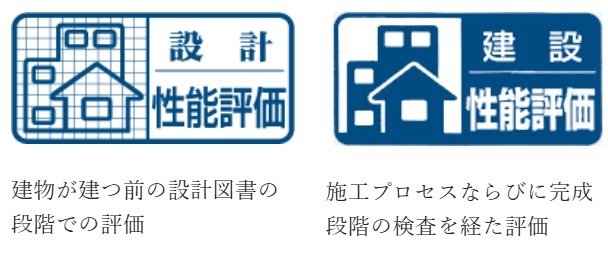第三者機関の審査により
「設計」「建設」2つの住宅性能評価書を取得