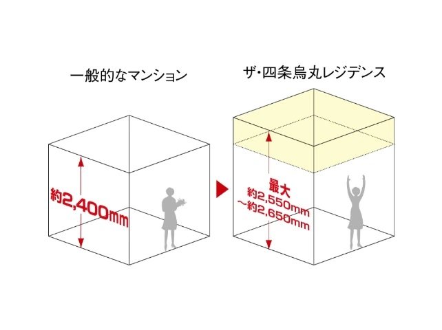 最大約2,550mm~約2,650mmの天井高