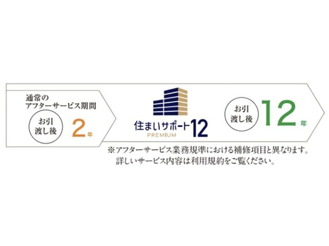住まいサポート12 PREMIUM(オプション・有料)