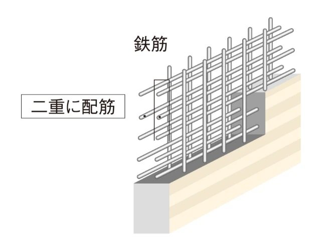 ダブル配筋