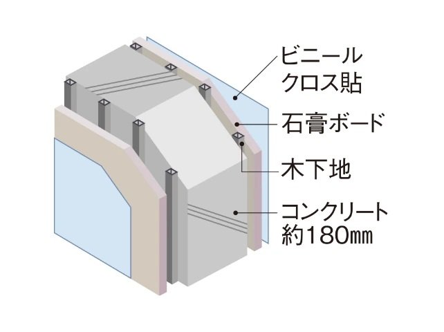 戸境壁