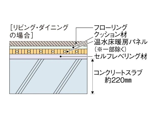 床スラブ厚