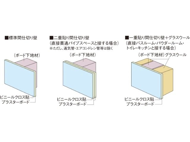 間仕切り壁