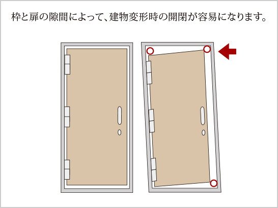 対震枠