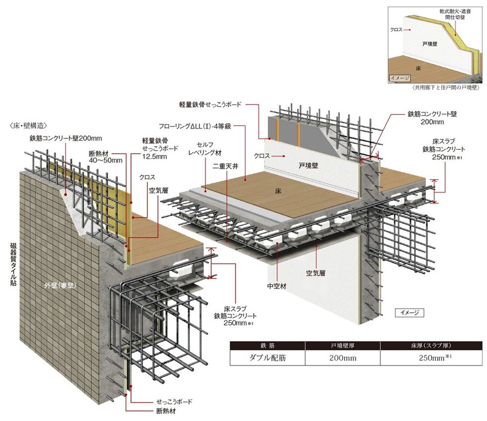 耐震性・快適性を追求した床・壁構造