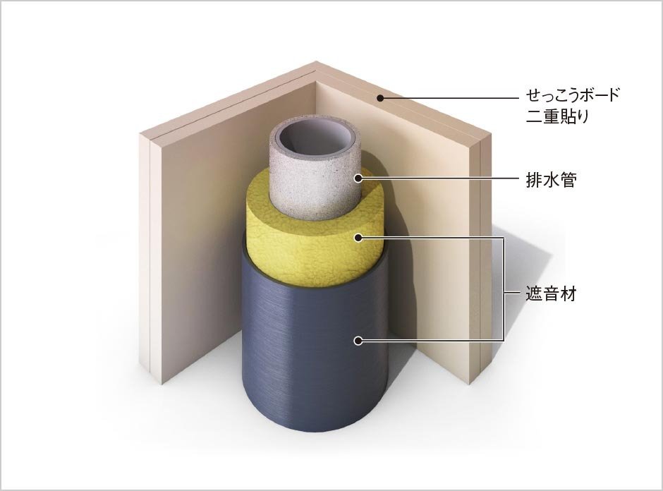 排水管の遮音