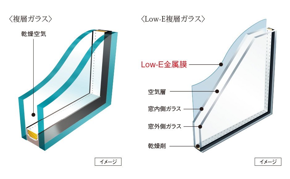 複層ガラス・Low-E複層ガラス