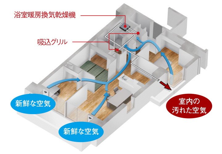 新鮮な空気が巡る、24時間換気システム