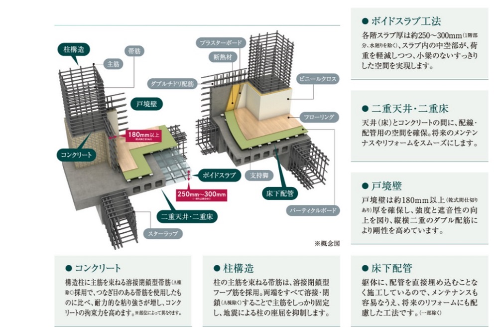 将来にわたって安心を支える基本構造
