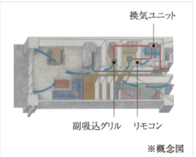 24時間換気システム