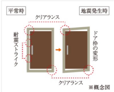 耐震仕様の玄関ドア
