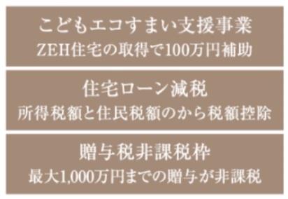 住宅取得3つの支援策