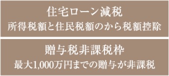 住宅取得2つの支援策