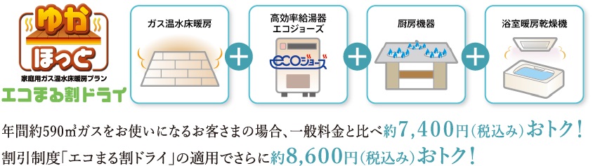 「ゆかほっとエコまる割ドライ」家中全てのガスがお得な料金でご利用になれます。