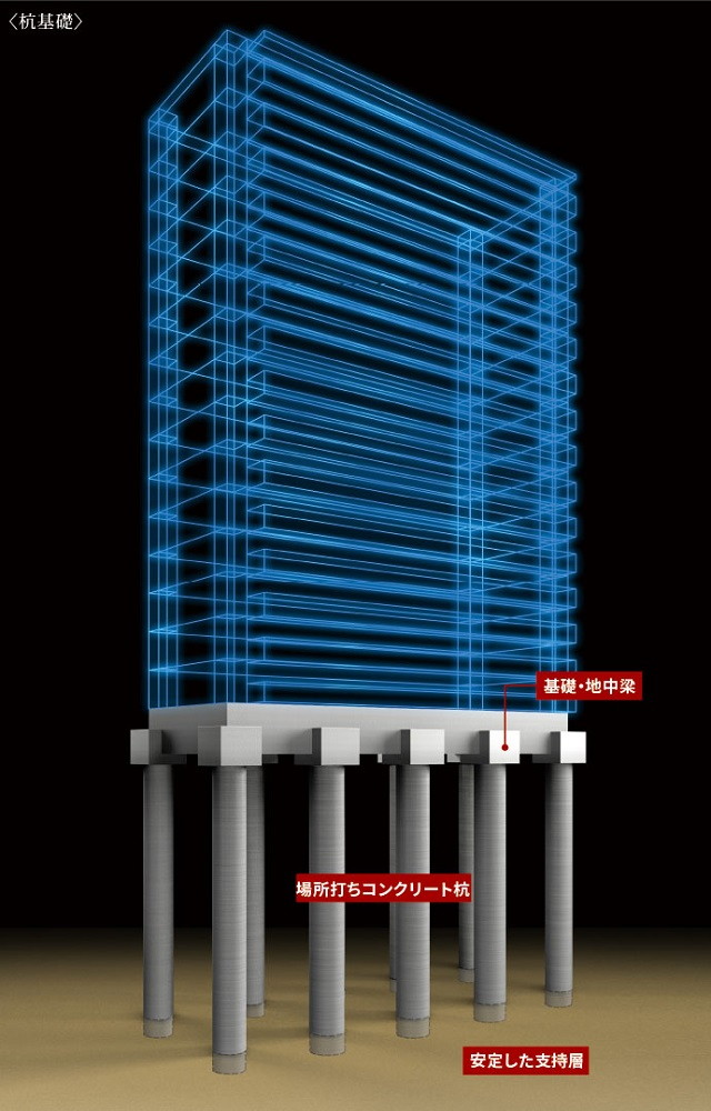 強固な支持層に埋め込む杭基礎