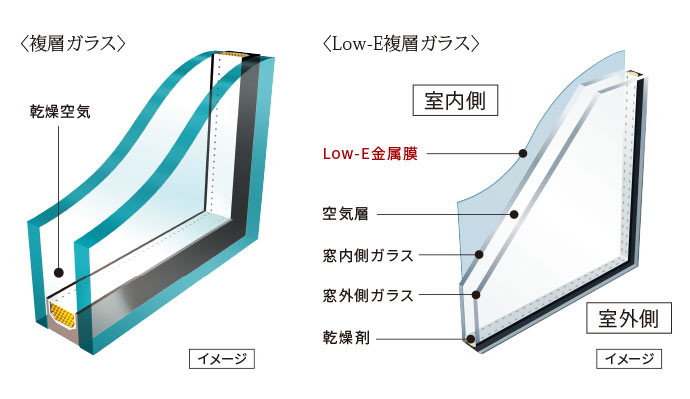 複層ガラス・Low-E複層ガラス