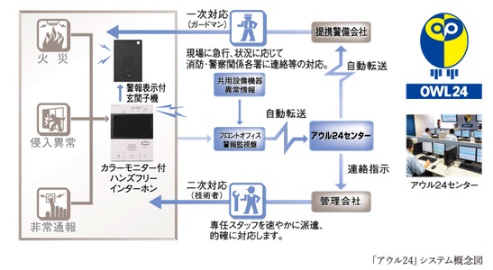 24時間365日機械監視「アウル24」は暮らしを見守る安心のシステム