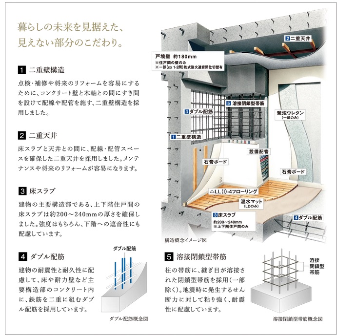 暮らしの未来を見据えた、見えない部分のこだわり