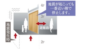 地震時管制装置付きエレベーター
