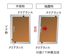耐震玄関ドア枠