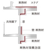 断熱設計