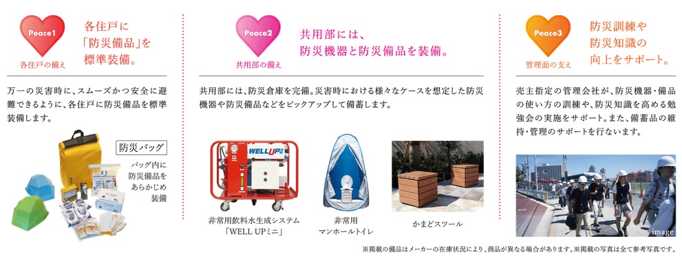 名鉄都市開発の防災サポート
3ピースシステム