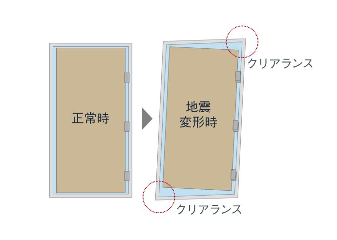 玄関ドアに対震枠を採用