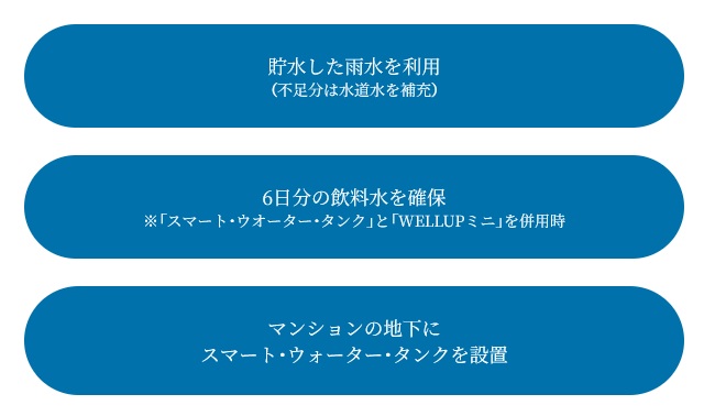 スマート・ウォーター・タンク