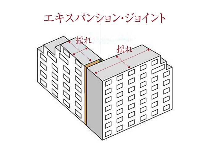 エキスパンション・ジョイント