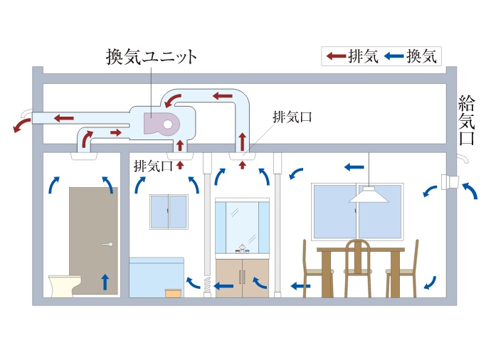 24時間微風量換気システム