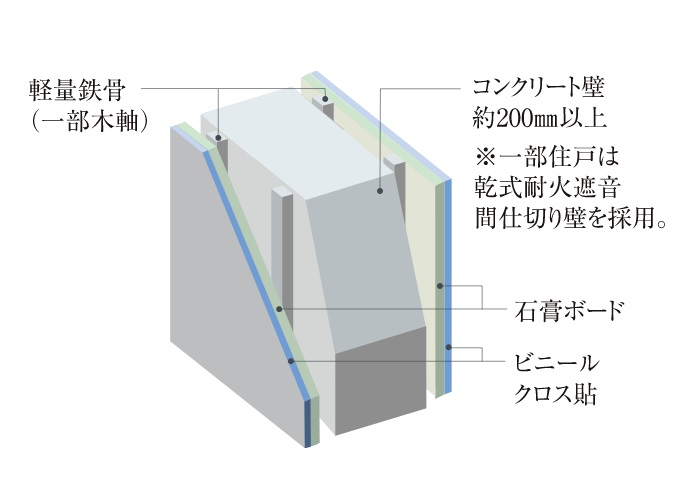 遮音性の高い壁構造