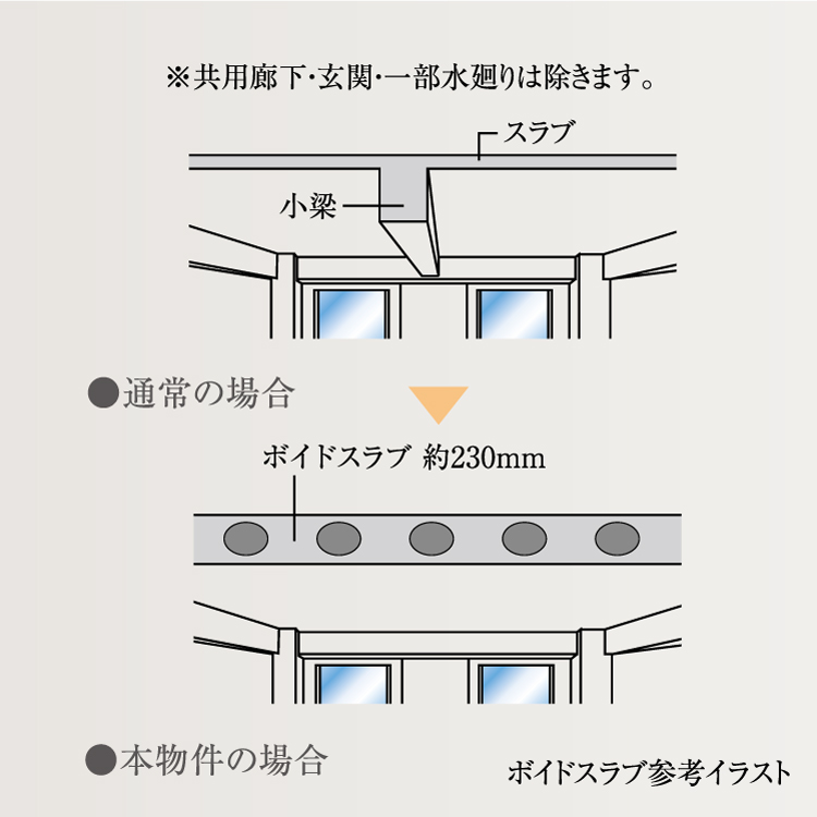 ボイドスラブ工法