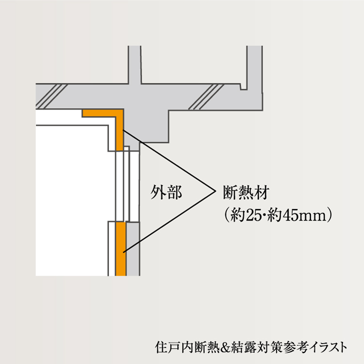 住戸内断熱&結露対策
