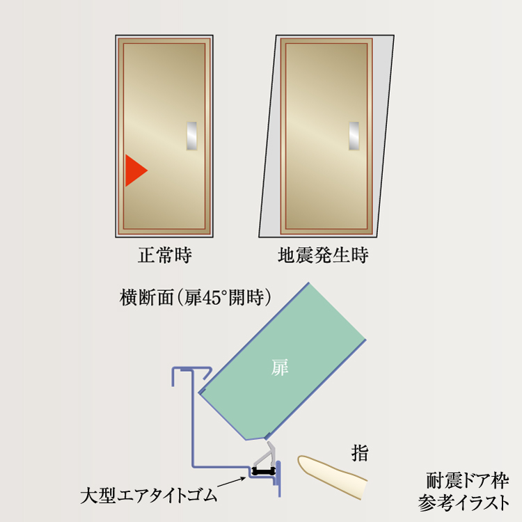 耐震ドア枠（玄関）