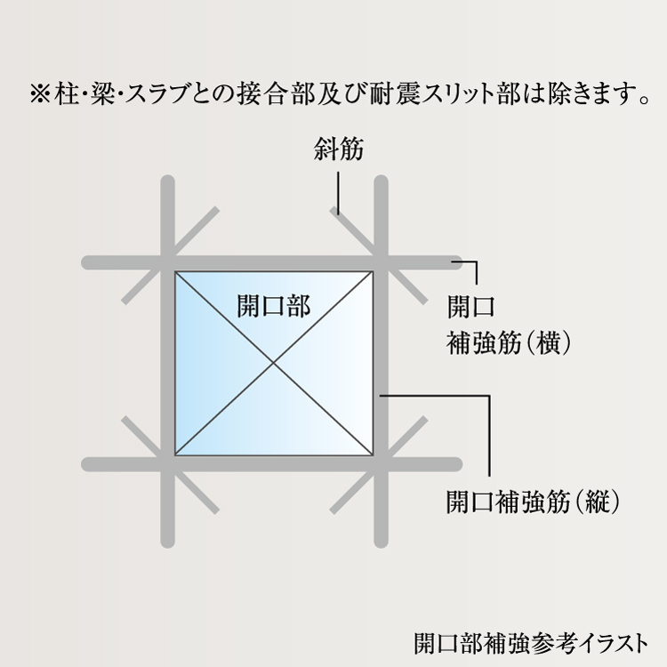 開口部補強