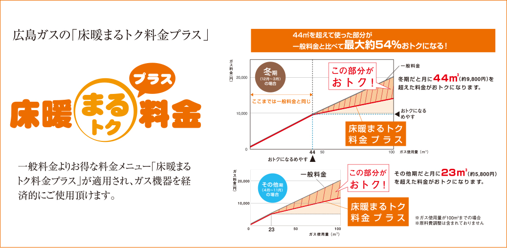 広島ガスの「床暖まるトク料金プラス」