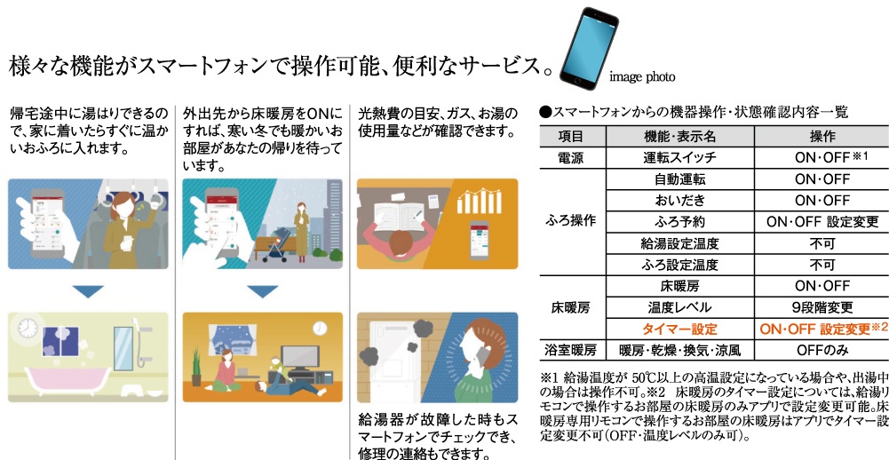 様々な機能がスマートフォンで操作可能、便利なサービス。