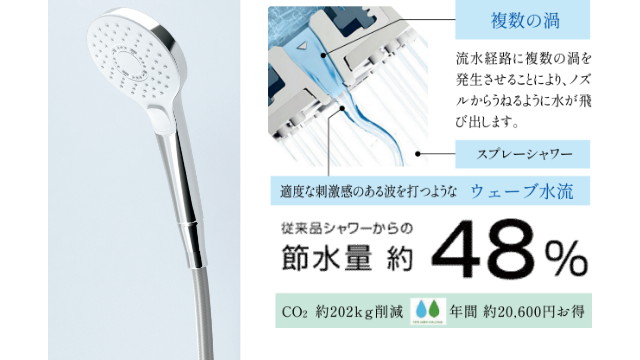 コンフォートウエーブクリックシャワー(メタル調)