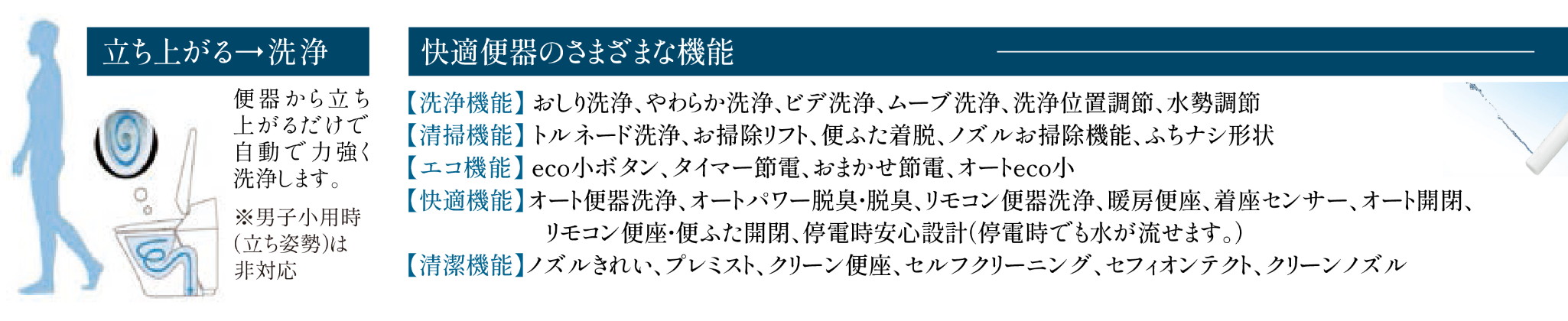 オート便器洗浄、おしり洗浄等のさまざまな便利機能