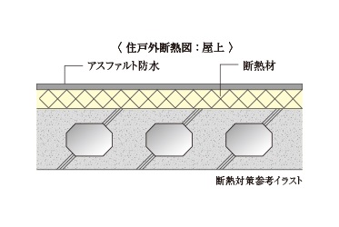 断熱対策