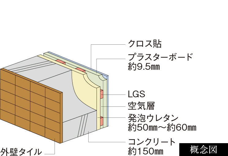 外壁