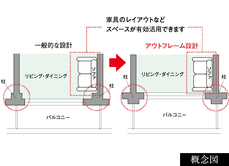 アウトフレーム設計