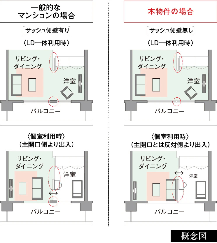 ダブルオープンフレキシブルプラン