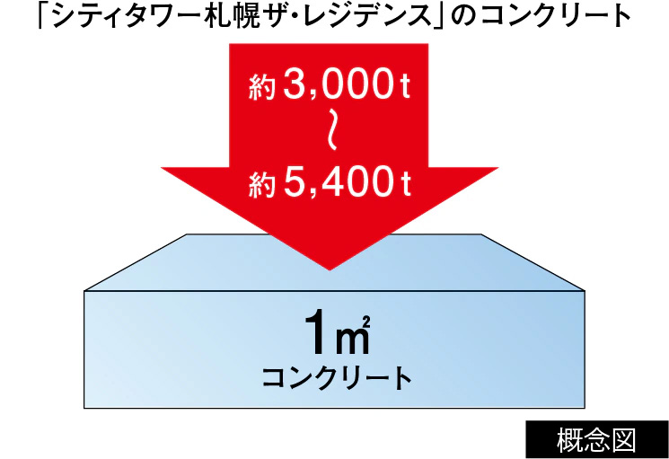 構造躯体
