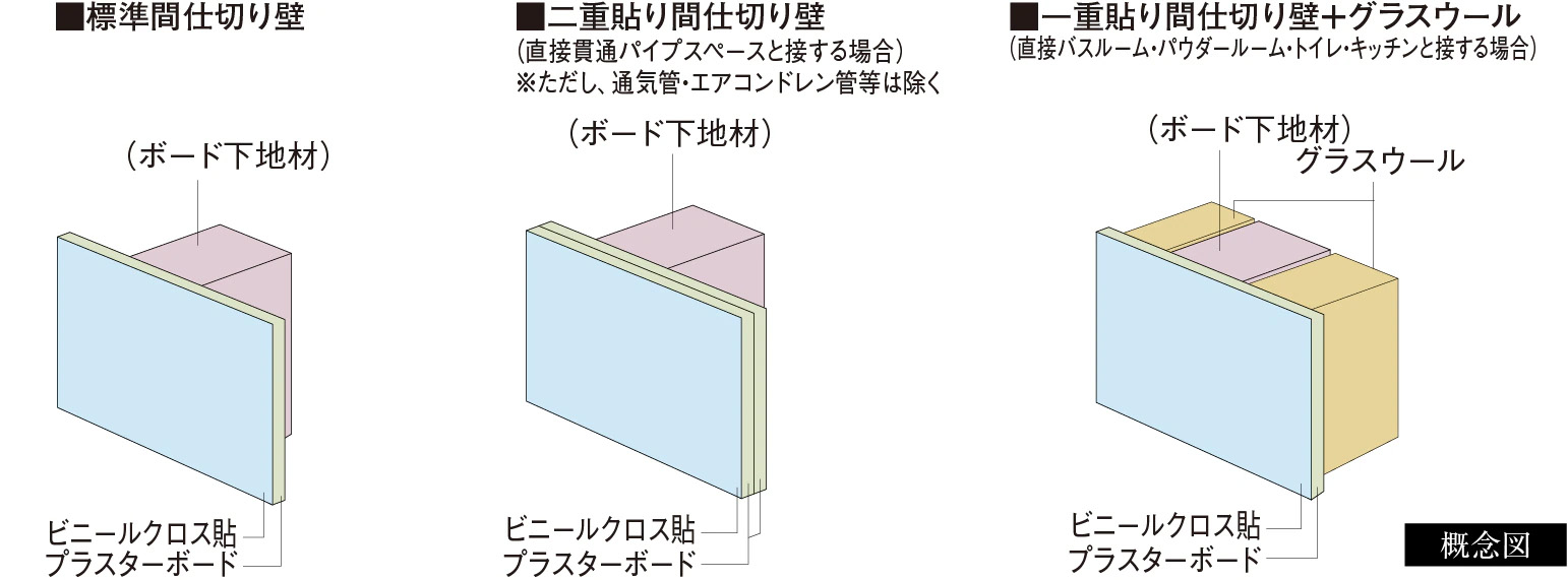 間仕切壁