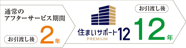 住まいサポート12 PREMIUM（オプション・有料）