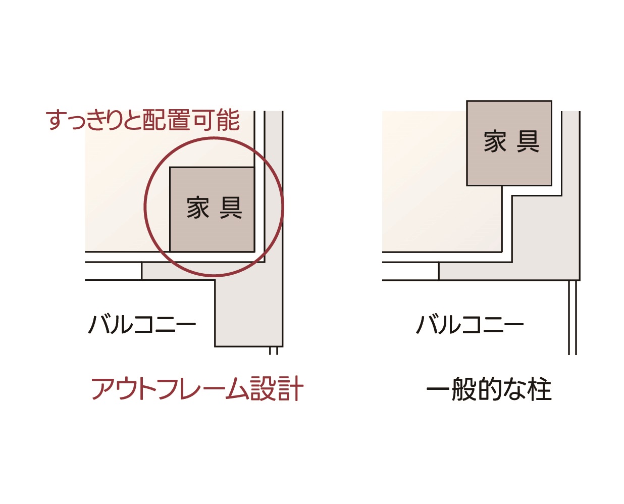 アウトフレーム工法