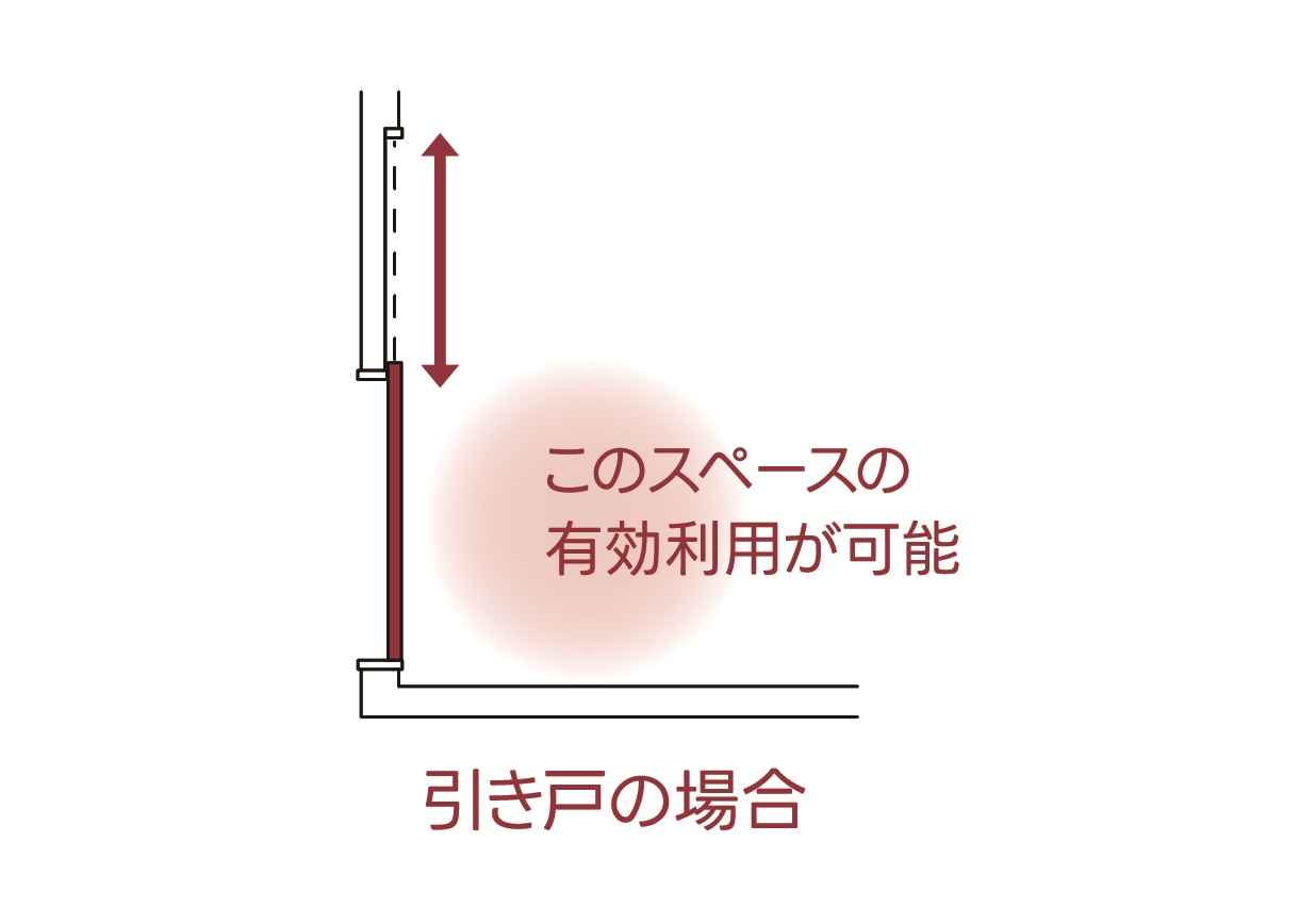 引戸設計