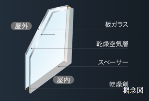 ペアガラス