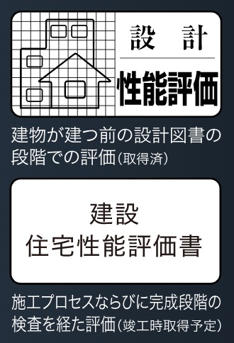 第三者機関の性能評価「設計」「建設」2つの住宅性能評価書を取得(予定)